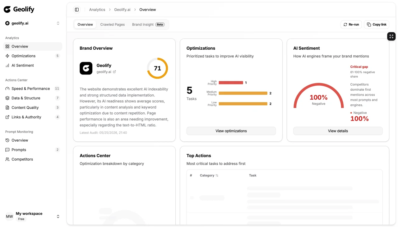 Geolify dashboard preview - light mode